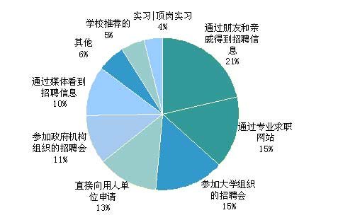 1/3W(xu)J(rn)顰W(xu)Ƹ(hu)oЧ